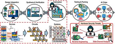 S-Tune: SOT-MTJ manufacturing parameters tuning for securing the next generation of computing